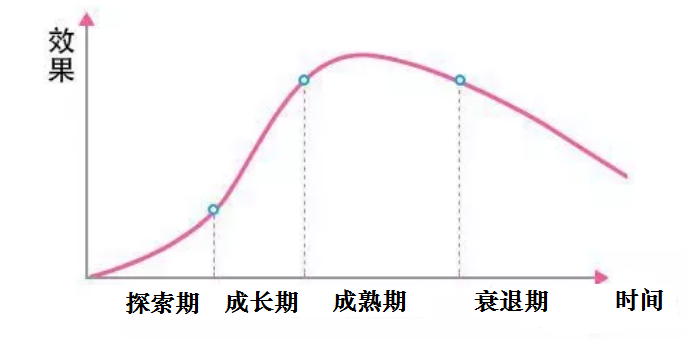 【外贸推广】外贸企业营销推广引流,战略布局技巧